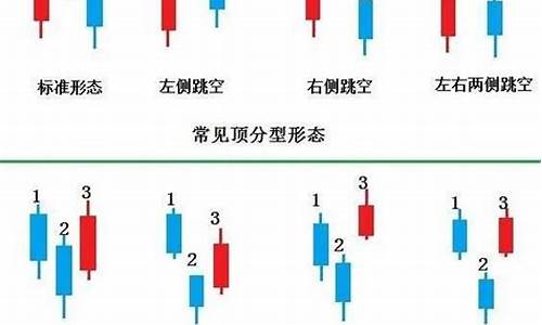 分型顶底 短线底部 源码_顶底分型k线公式